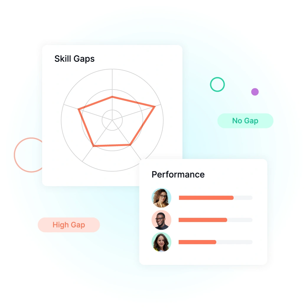 identify skill gaps